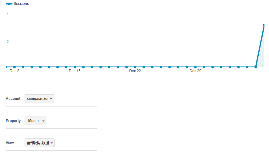 diplay-google-analytics