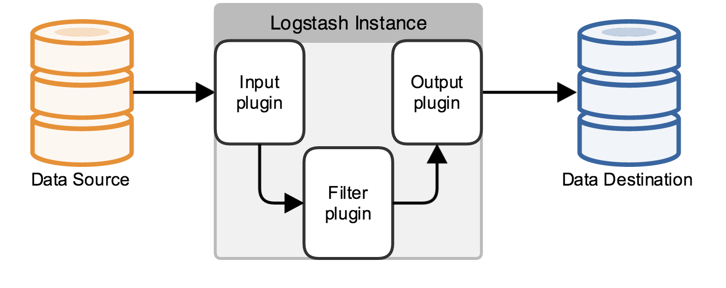 Logstash原理