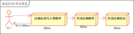 串行方式