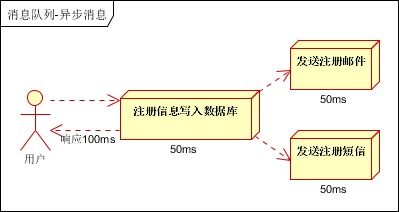 并行方式