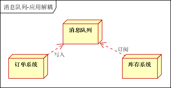 应用解耦