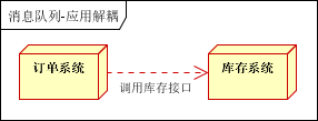 应用高耦合