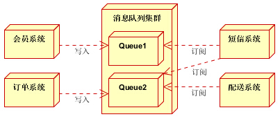 电商