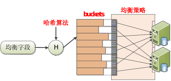 均衡字段