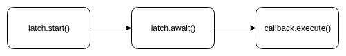LeaderLatch锁