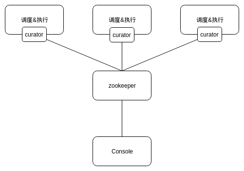 概览