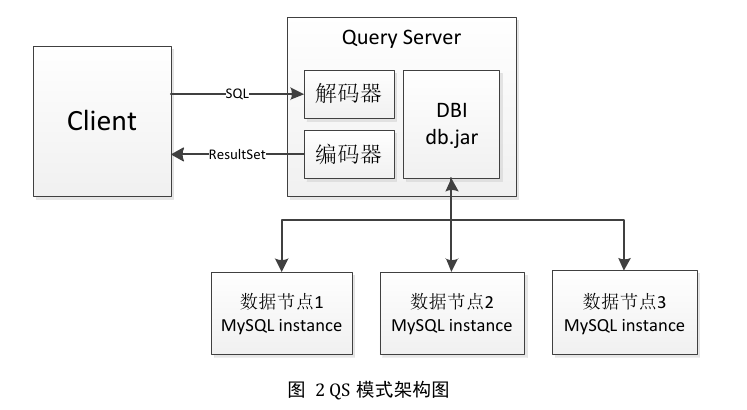 ddb架构图